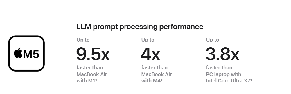 M5 chip facts